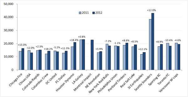 Mls Chart